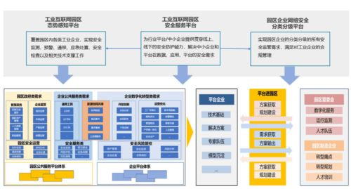 安恒信息入选2021工业互联网园区解决方案案例汇编，引领互联网安全服务新篇章