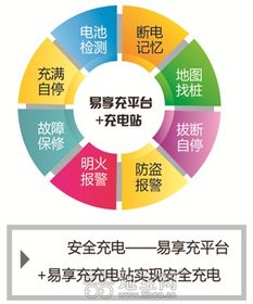 南昌电瓶车充电桩免费加盟 携手互联网安全服务，共筑智慧出行新生态
