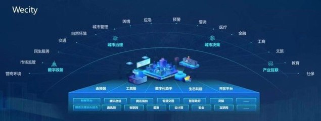 科技向善，腾讯再获世界互联网大会全球领先科技成果奖，助力城市综合治理与互联网安全